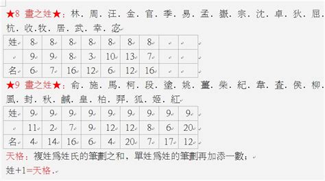 地格16|五格剖象法：三才五格最佳配置表